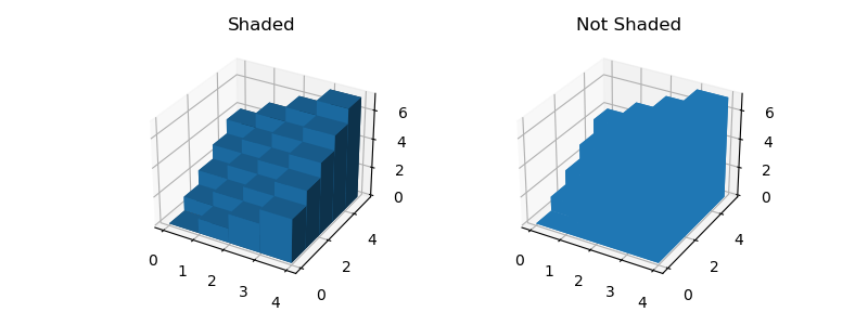 3D bar plot